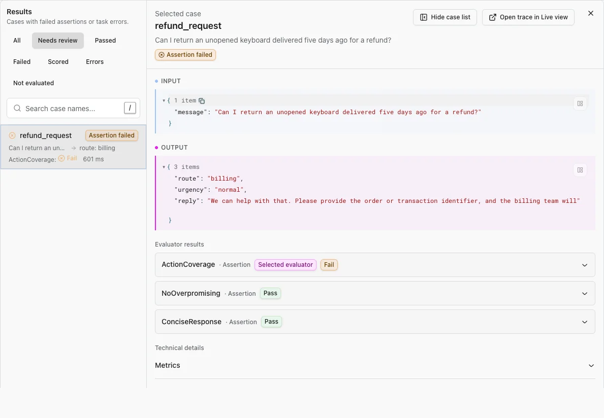 A refund-request case fails ActionCoverage while passing NoOverpromising and ConciseResponse. The question, reply, evaluator results, and source-trace link are shown together.