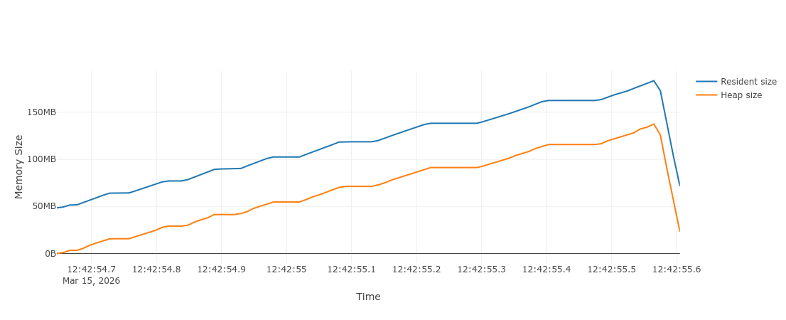 Memray flamegraph showing reduced memory usage with PEP 412 key-sharing dictionary